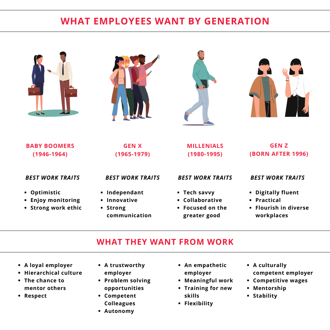 Read more about the article The Generation Game in the Workplaces